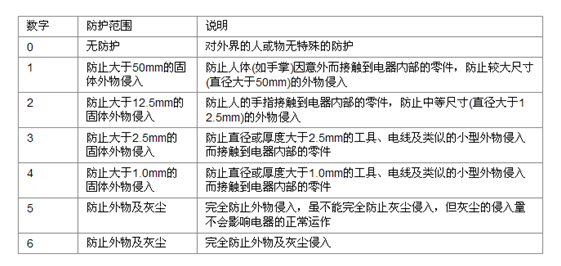 漢鼎:led燈的開關電源 www.zhengquan007.com 漢鼎:led燈的開關電源 www.zhengquan007.com