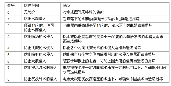 漢鼎:led燈的開關電源 www.zhengquan007.com 漢鼎:led燈的開關電源 www.zhengquan007.com